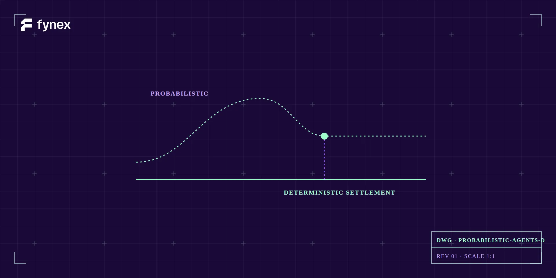 Blueprint of a probabilistic curve resolving to a straight settlement line.