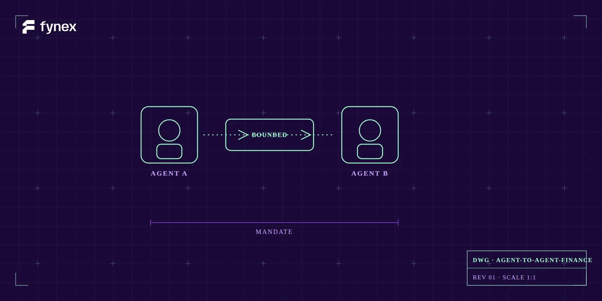 Blueprint schematic of two agents in a bounded handshake.
