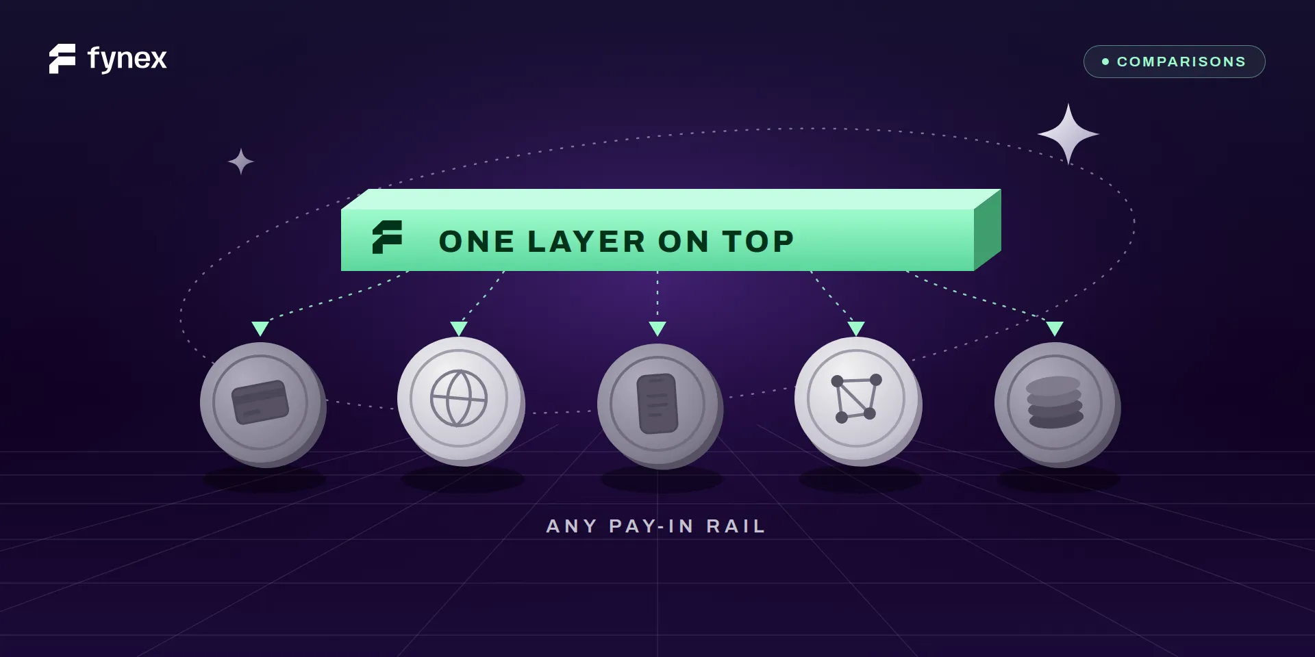 Five grey coins standing for interchangeable pay-in rails, with a single mint Fynex slab hovering above them and routing lines running down to each one.