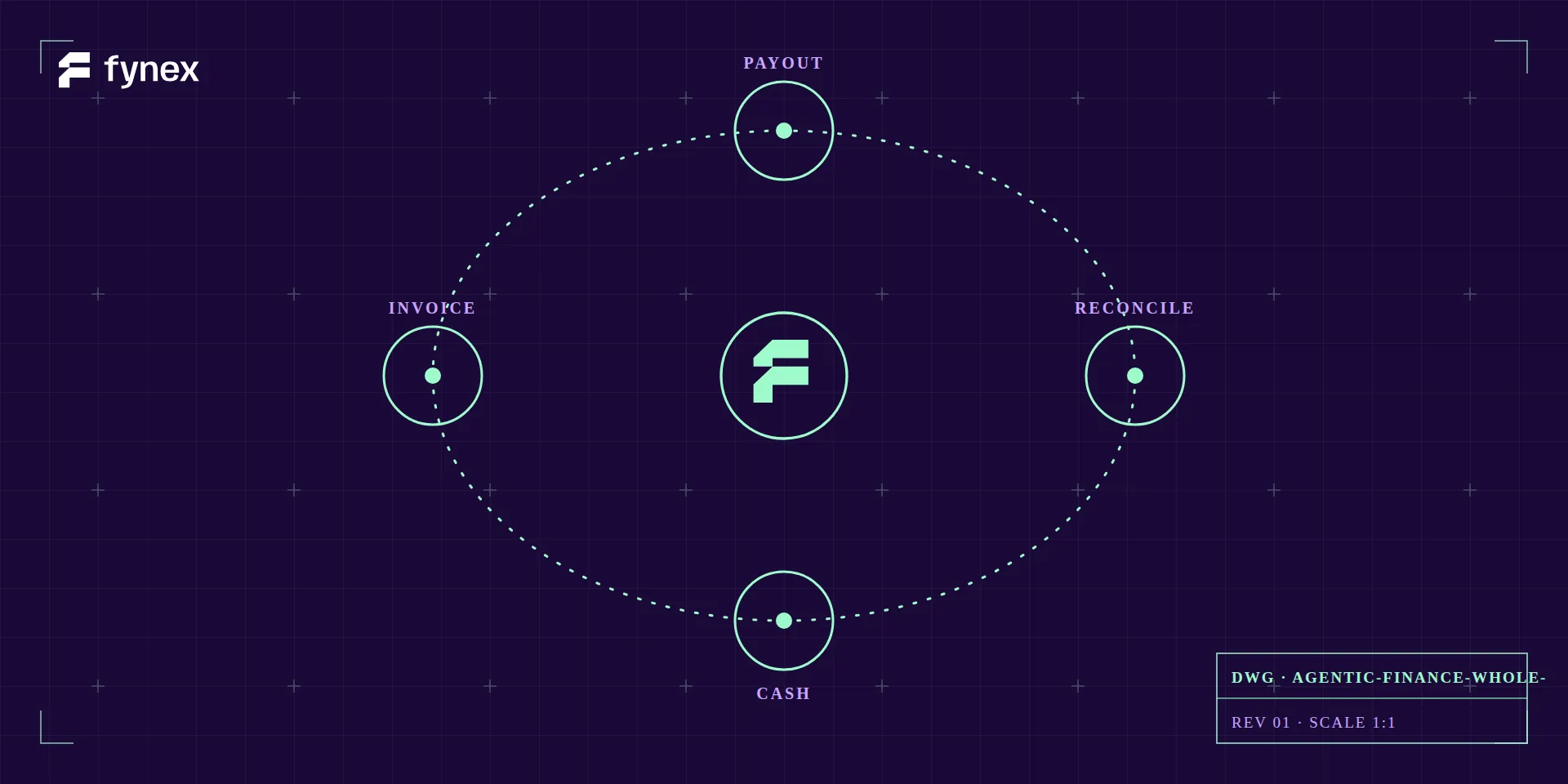 Blueprint of the money-chain loop around the Fynex mark.